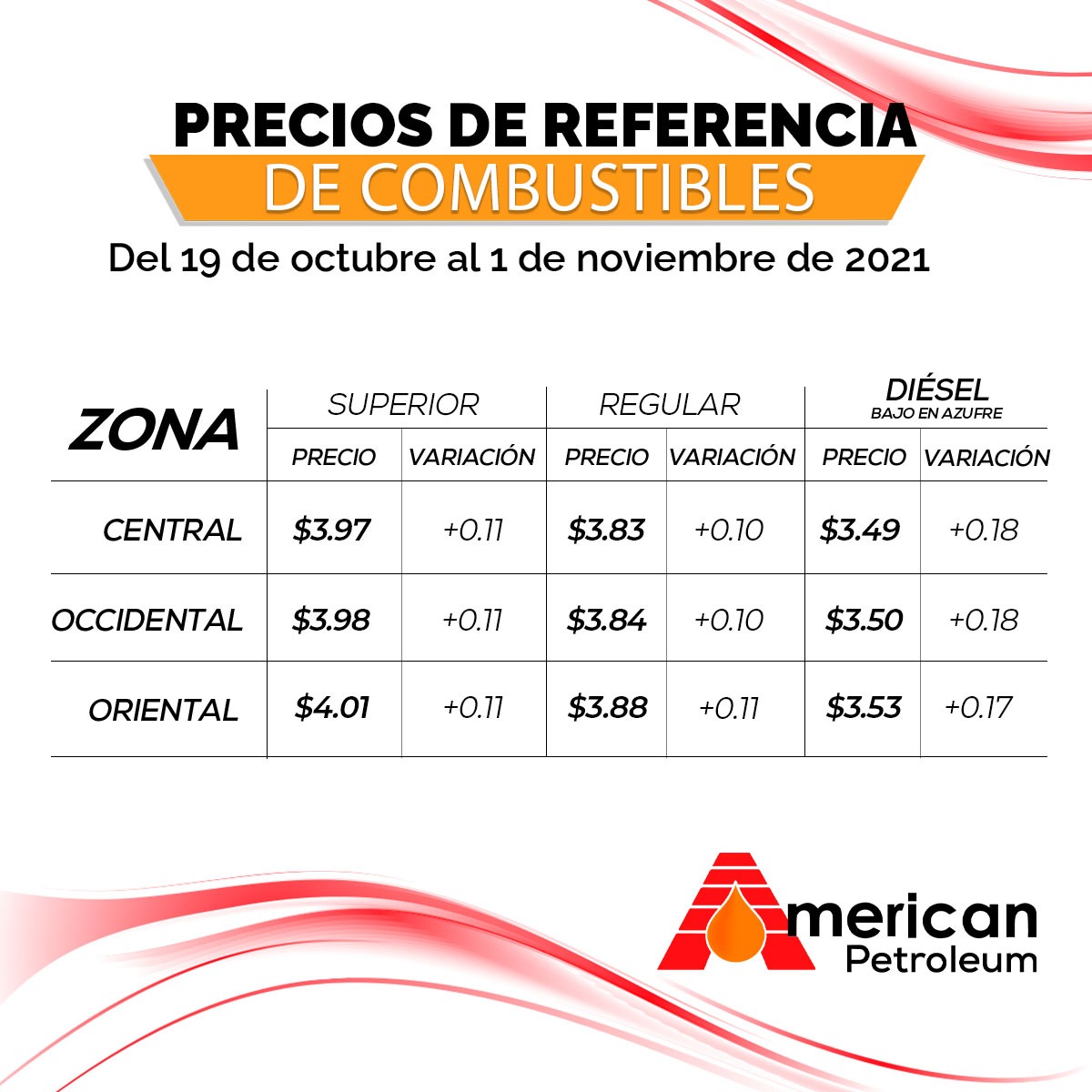 Precios De Referencia Del Combustible En El Salvador Vigentes Del 19