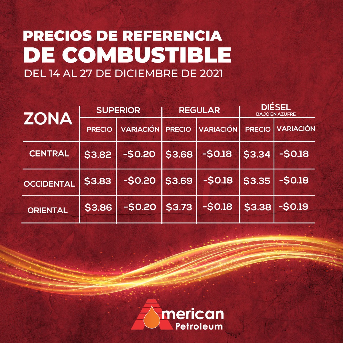 Precios De Referencia Del Combustible En El Salvador Vigentes Del 14 Al 27 De Diciembre De 2021 5525