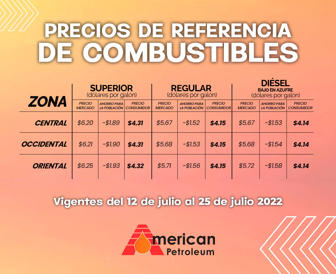 Precios De Referencia Del Combustible En El Salvador Vigentes Del 12 Al 25 De Julio De 2022 5166